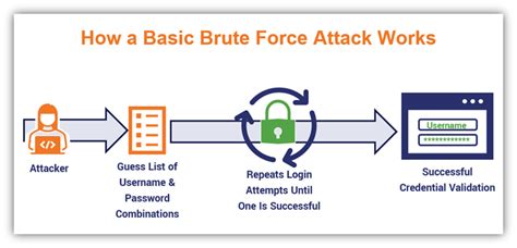 brute force porn|'Cruel hard rough extreme' Search .